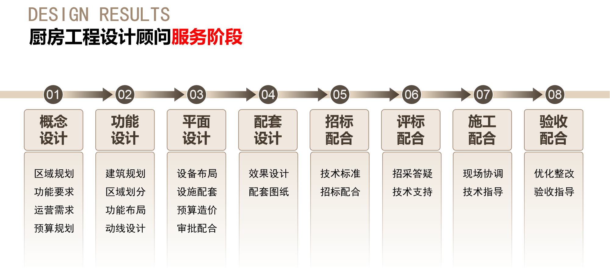 長沙市萊強廚房工程設計有限公司,廚房工程設計顧問服務